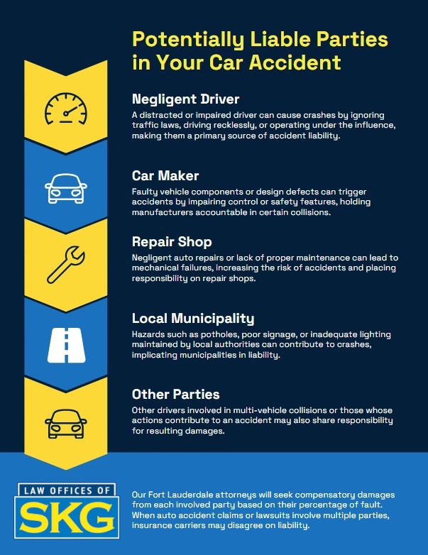 Fort Lauderdale Car Accident Infographic