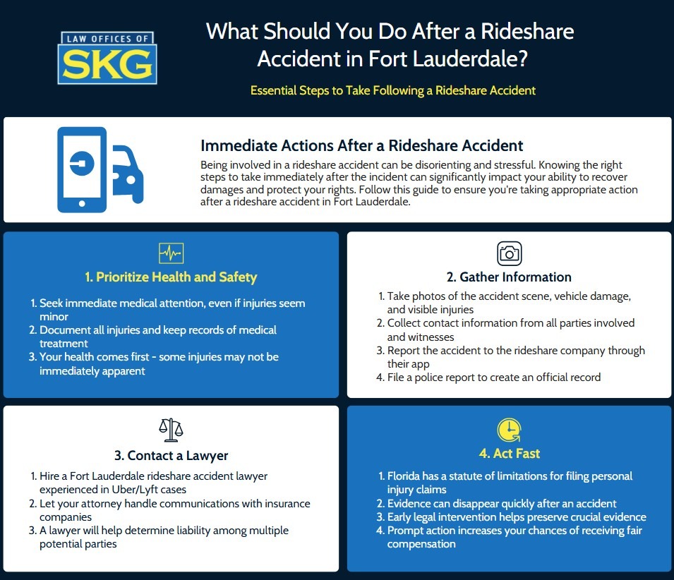 Fort Lauderdale Rideshare Accident Lawyer Infographic