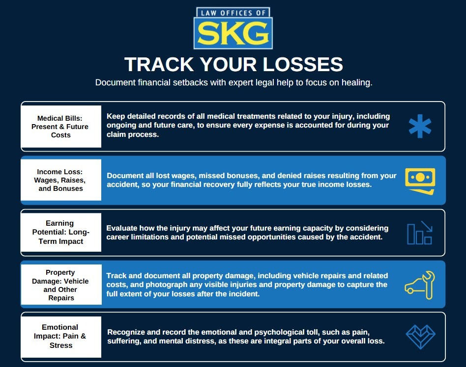 Track Your Losses After A DUI Accident Infographic