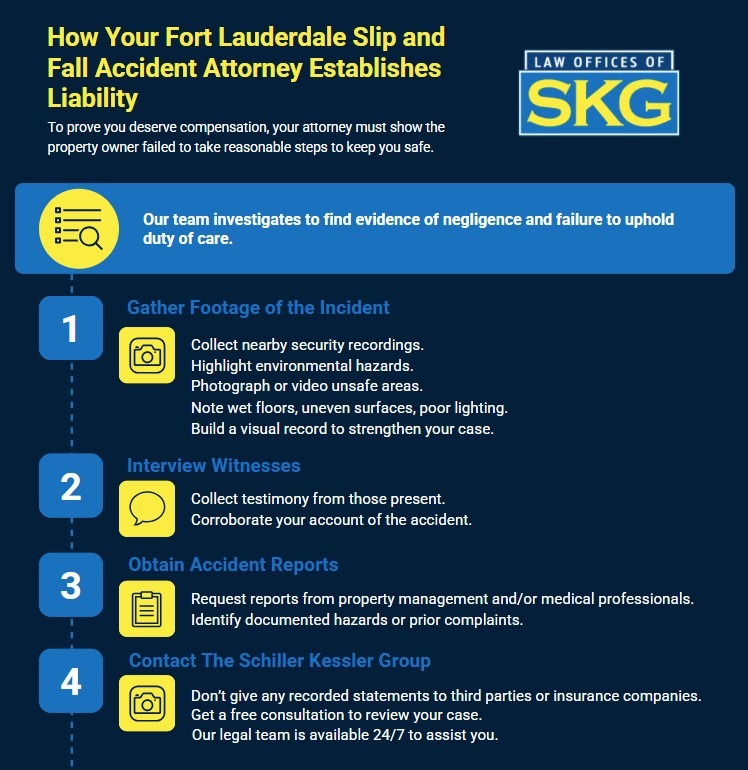 How Your Fort Lauderdale Slip and Fall Accident Attorney Establishes Liability Infographic
